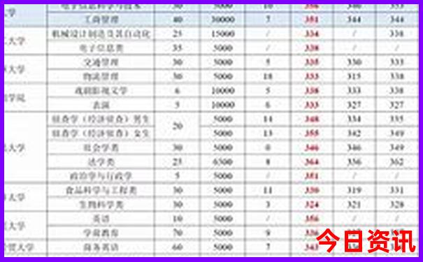 8月份去东北旅游攻略